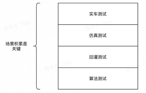 三度解雇風暴中，特斯拉自動駕駛團隊何以越挫越勇？