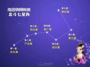 攜手筑網(wǎng)科技付總，打造高轉化營銷型網(wǎng)站，引領南昌網(wǎng)絡營銷新浪潮