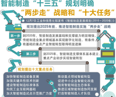 智能制造 網絡信息技術如何重塑制造業未來