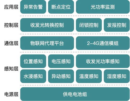 華蘇科技 一體化AI電力通信解決方案驅(qū)動(dòng)新業(yè)務(wù)拓展與網(wǎng)絡(luò)信息服務(wù)升級