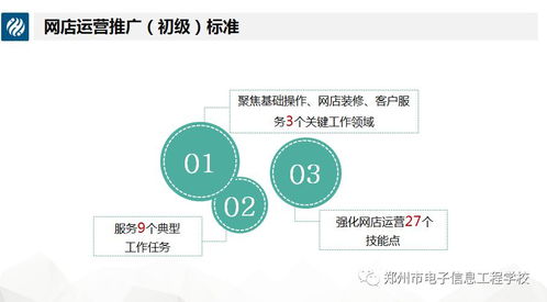 《1+X網(wǎng)店運(yùn)營推廣職業(yè)技能等級標(biāo)準(zhǔn)解讀》講座 網(wǎng)絡(luò)信息技術(shù)賦能新時(shí)代電商推廣服務(wù)