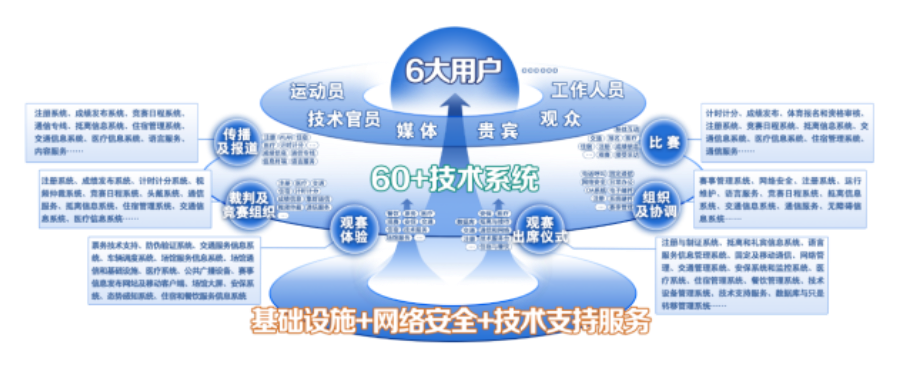 加速“冬奧標(biāo)桿”向行業(yè)推廣 奇安信發(fā)布商用密碼改造方案，深化網(wǎng)絡(luò)信息技術(shù)推廣服務(wù)